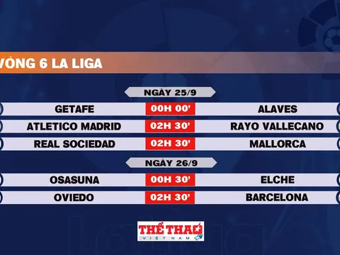 Lịch thi đấu vòng 6 La Liga 2025-2026