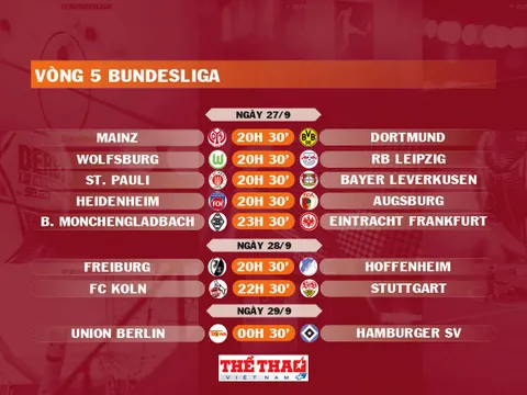 Lịch thi đấu vòng 5 Bundesliga 2025-2026