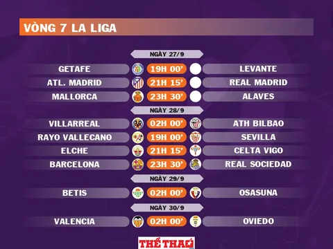 Lịch thi đấu vòng 7 La Liga 2025-2026