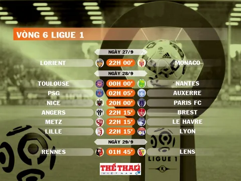 Lịch thi đấu vòng 6 Ligue 1 2025-2026