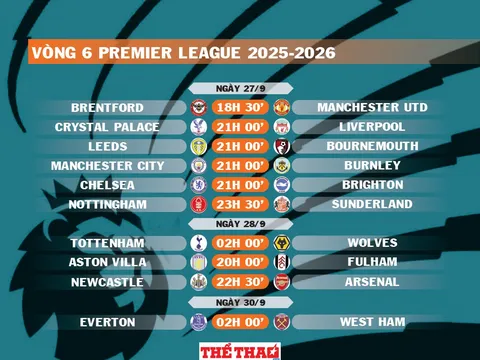 Lịch thi đấu vòng 6 Premier League 2025-2026