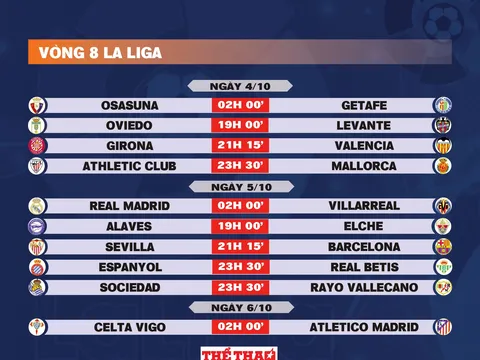 Lịch thi đấu vòng 8 La Liga 2025-2026