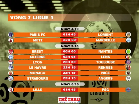 Lịch thi đấu vòng 7 Ligue 1 22025-2026