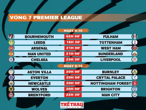Lịch thi đấu vòng 7 Premier League 2025-2026
