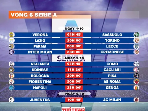 Lịch thi đấu vòng 6 Serie A 2025-2026