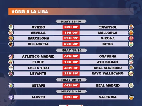 Lịch thi đấu vòng 9 La Liga 2025-2026