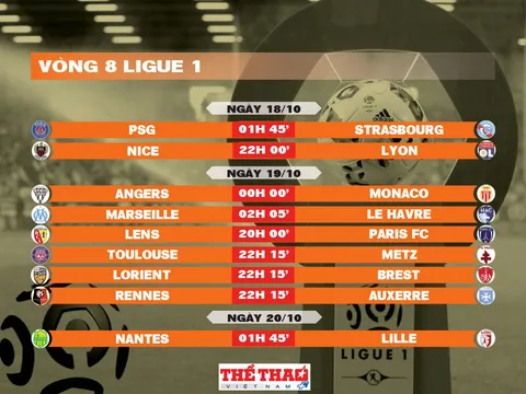 Lịch thi đấu vòng 8 Ligue 1 2025-2026