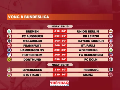 Lịch thi đấu vòng 8 Bundesliga 2025-2026