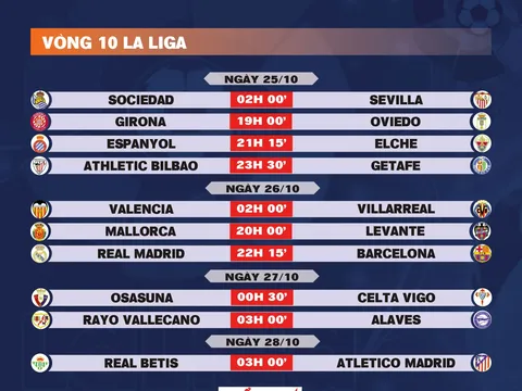 Lịch thi đấu vòng 10 La Liga 2025-2026