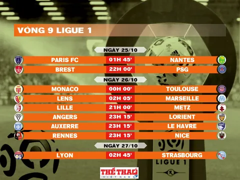 Lịch thi đấu vòng 9 Ligue 1 2025-2026
