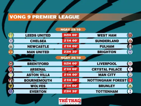 Lịch thi đấu vòng 9 Premier League 2025-2026