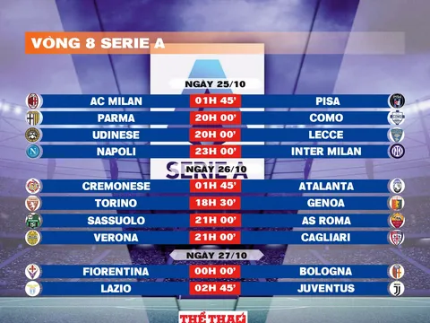 Lịch thi đấu vòng 8 Serie A 2025-2026