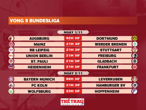 Lịch thi đấu vòng 9 Bundesliga 2025-2026