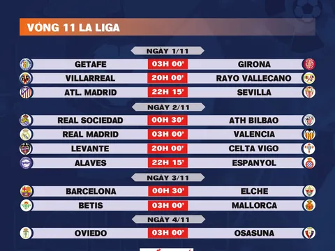 Lịch thi đấu vòng 11 La Liga 2025-2026
