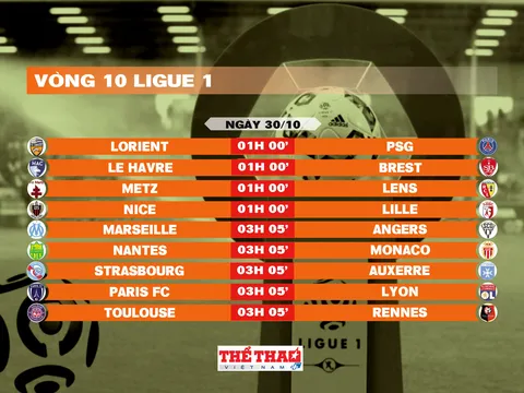 Lịch thi đấu vòng 10 Ligue 1 2025-2026