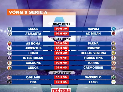 Lịch thi đấu vòng 9 Serie A 2025-2026