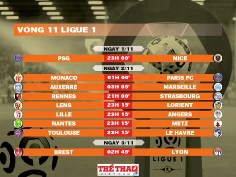 Lịch thi đấu vòng 11 Ligue 1 2025-2026