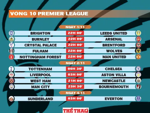 Lịch thi đấu vòng 10 Premier League 2025-2026