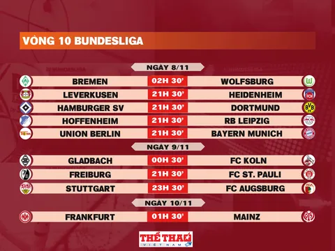 Lịch thi đấu vòng 10 Bundesliga 2025-2026