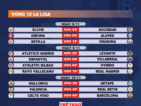Lịch thi đấu vòng 12 La Liga 2025-2026