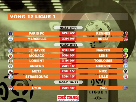 Lịch thi đấu vòng 12 Ligue 1 2025-2026