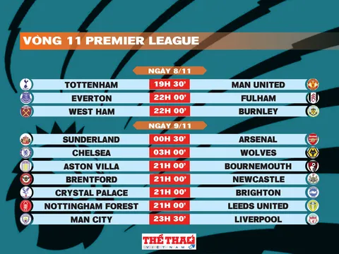 Lịch thi đấu vòng 11 Premier League 2025-2026