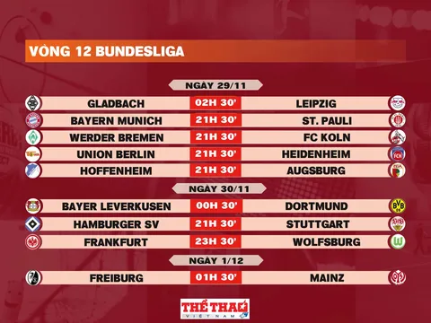 Lịch thi đấu vòng 12 Bundesliga 2025-2026