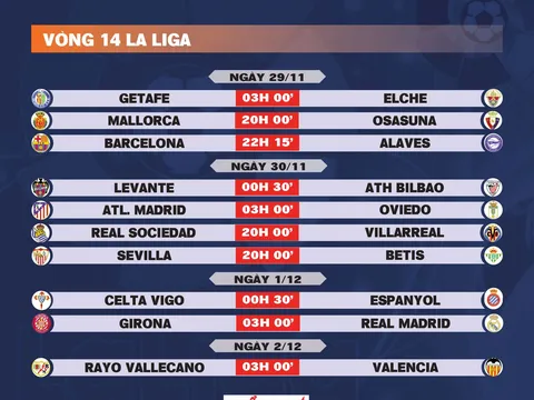 Lịch thi đấu vòng 14 La Liga 2025-2026