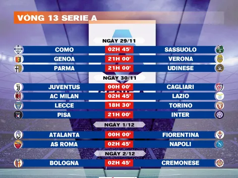 Lịch thi đấu vòng 13 Serie A 2025-2026