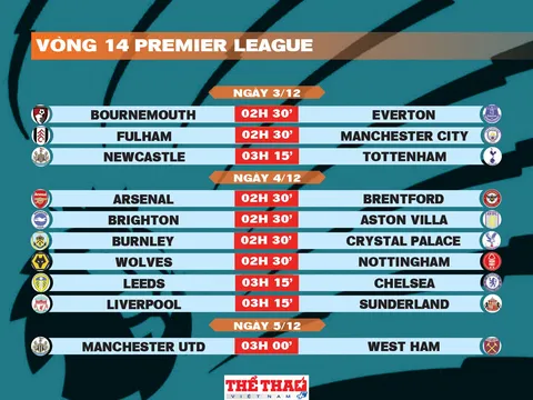 Lịch thi đấu vòng 14 Premier League 2025-2026