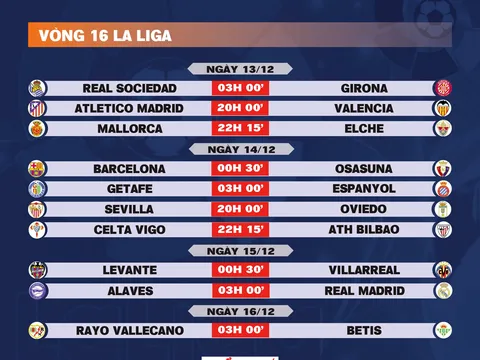 Lịch thi đấu vòng 16 La Liga 2025-2026