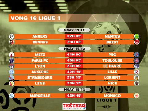 Lịch thi đấu vòng 16 Ligue 1 2025-2026