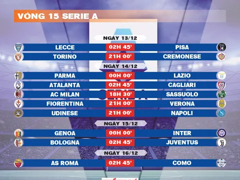 Lịch thi đấu vòng 15 Serie A 2025-2026