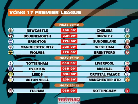Lịch thi đấu vòng 17 Premier League 2025-2026