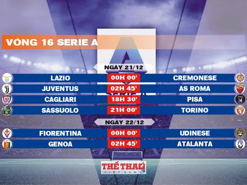 Lịch thi đấu vòng 16 Serie A 2025-2026