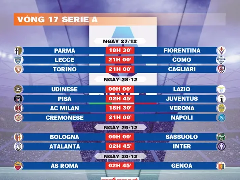 Lịch thi đấu vòng 17 Serie A 2025-2026