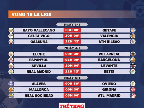 Lịch thi đấu vòng 18 La Liga 2025-2026