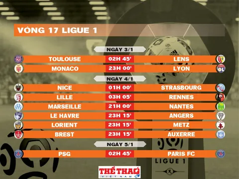 Lịch thi đấu vòng 17 Ligue 1 2025-2026