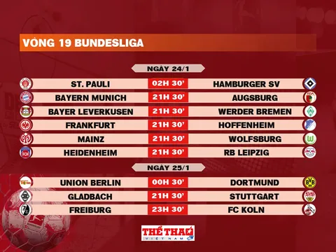 Lịch thi đấu vòng 19 Bundesliga 2025-2026