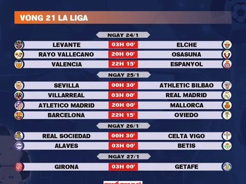 Lịch thi đấu vòng 21 La Liga 2025-2026