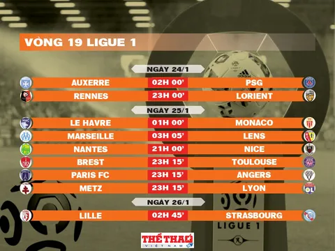 Lịch thi đấu vòng 19 Ligue 1 2025-2026