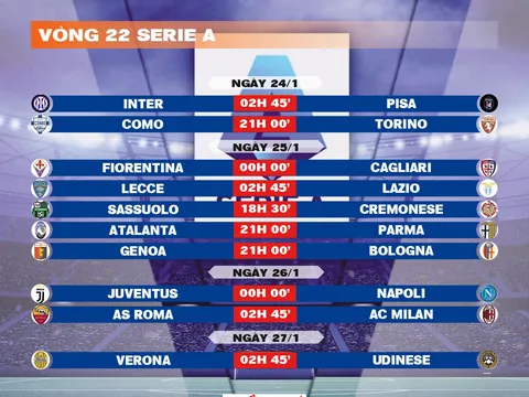 Lịch thi đấu vòng 22 Serie A 2025-2026