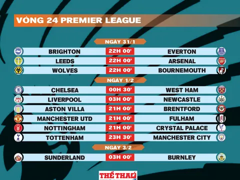 Lịch thi đấu vòng 24 Premier League 2025-2026