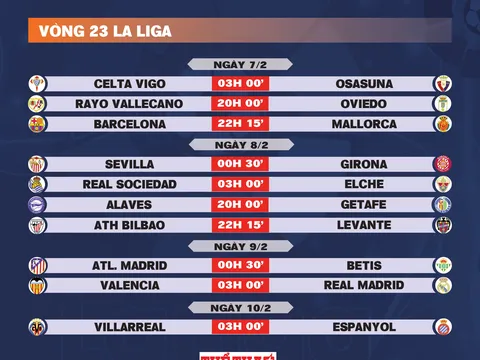Lịch thi đấu vòng 23 La Liga 2025-2026