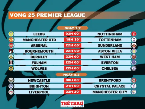 Lịch thi đấu vòng 25 Premier League 2025-2026