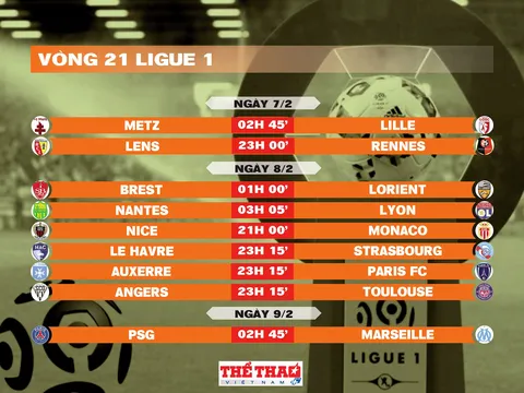 Lịch thi đấu vòng 21 Ligue 1 2025-2026