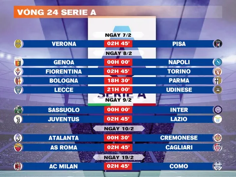 Lịch thi đấu vòng 24 Serie A 2025-2026