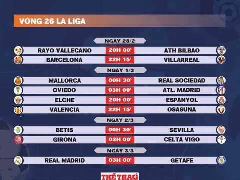 Lịch thi đấu vòng 26 La Liga 2025-2026