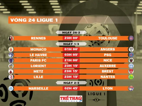 Lịch thi đấu vòng 24 Ligue 1 2025-2026