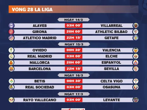 Lịch thi đấu vòng 28 La Liga 2025-2026